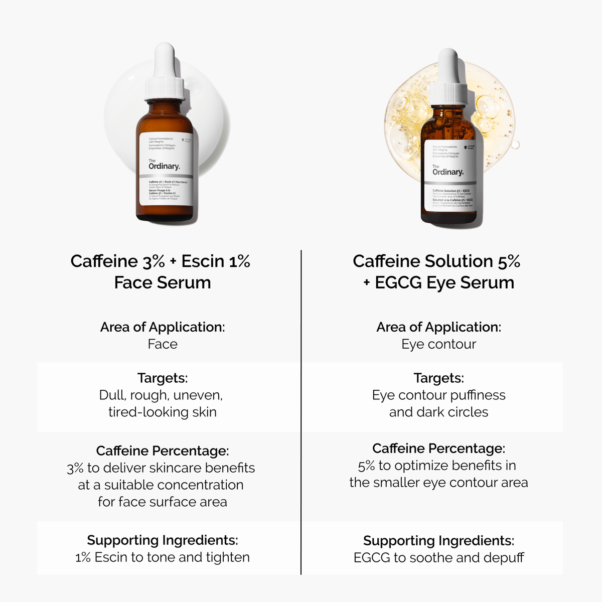 caffeine-3-escin-1-face-serum-m8 caffeine-serum-comparison-graphic.png