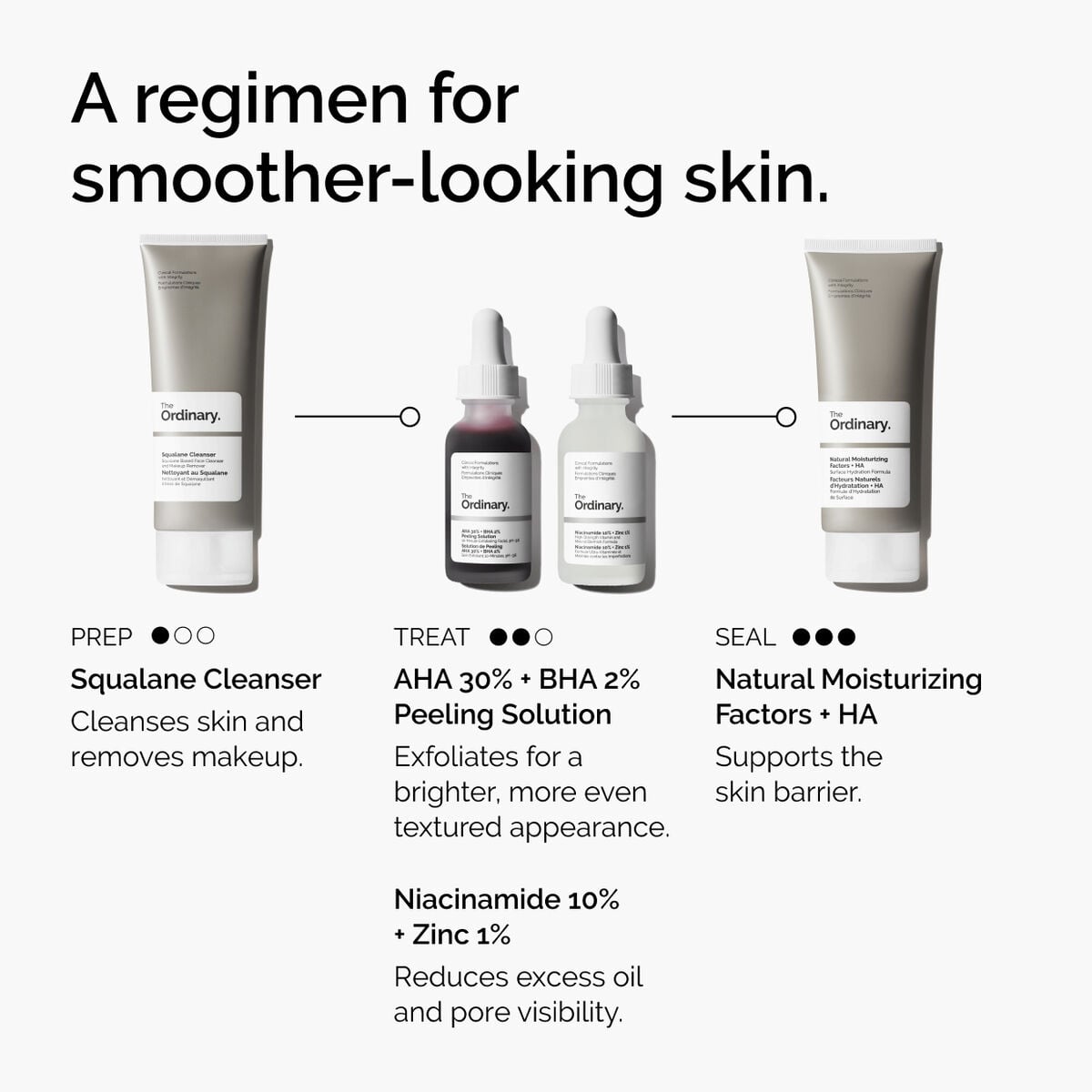 aha-30-bha-2-peeling-solution-z5 ord-aha-bha-peeling-solution-smooth-skin-regimen-graphic.jpg