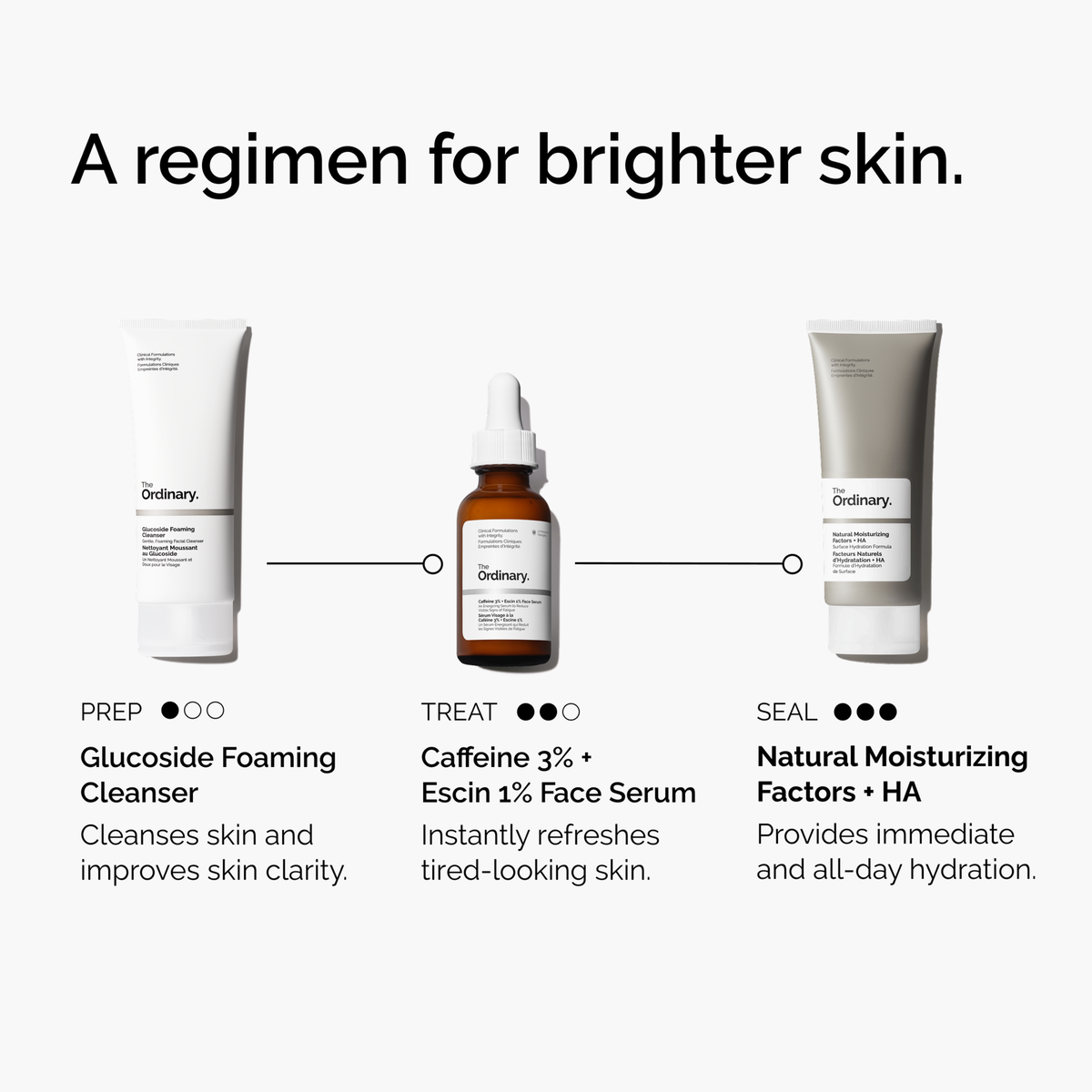 caffeine-3-escin-1-face-serum-m8 ord-caffeine-3pct-escin-1pct-face-serum-regimen-graphic.png