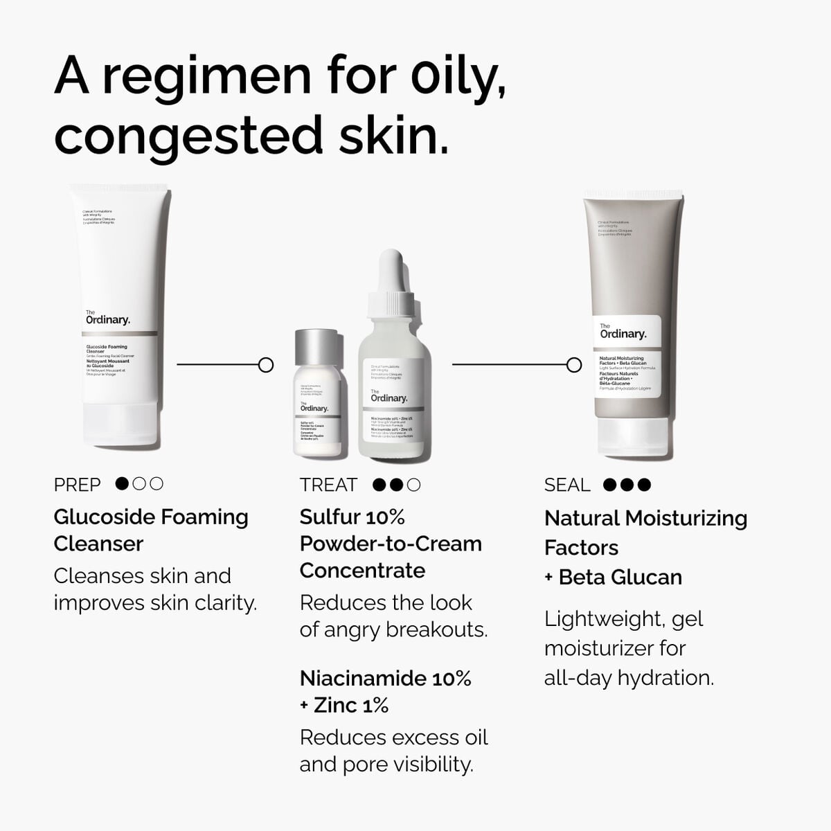 sulfur-10-powder-to-cream-concentrate-n3 ord-sulfur-10pct-powder-to-cream-concentrate-regimen-graphic.jpg