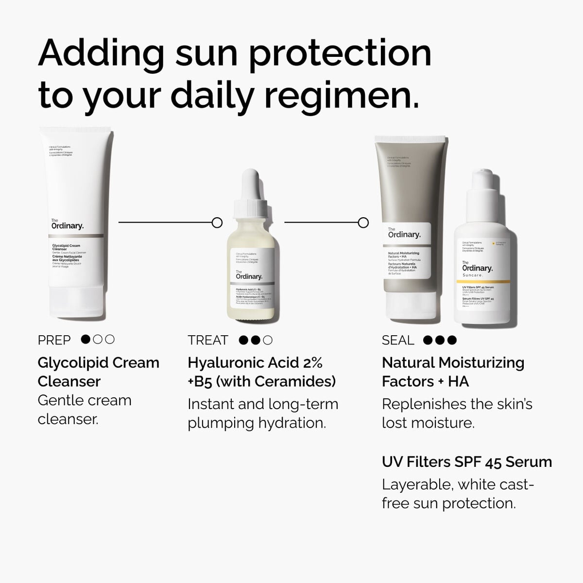 uv-filters-spf-45-serum-c1 uv-filters-spf-45-serum-regimen-graphic.jpg